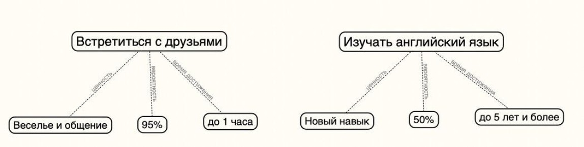 �� ���� � ������ ��� ���������������