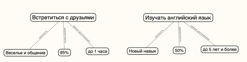 На пути к победе над прокрастинацией