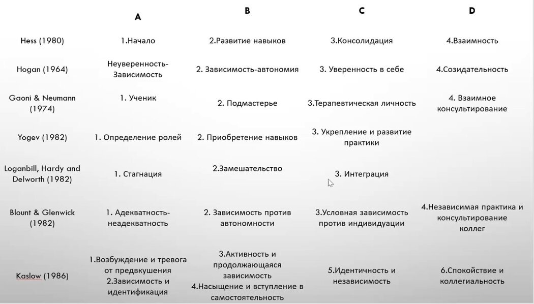 Как выбрать наставника без стресса