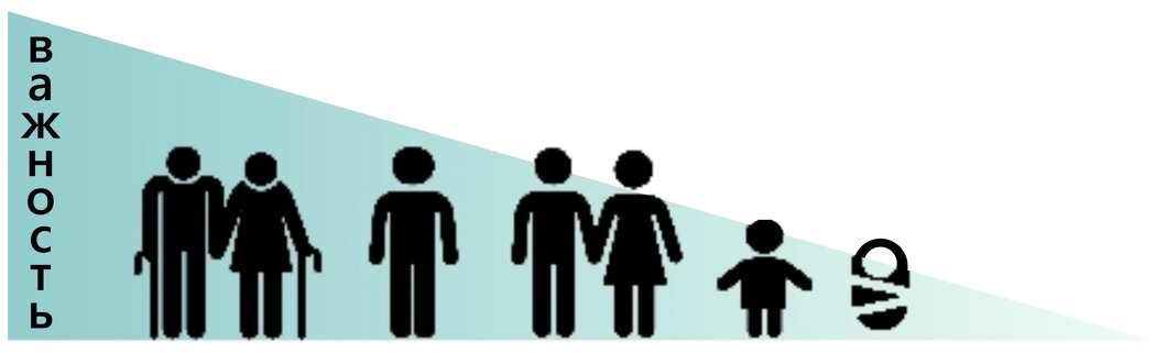 Порядок в семейных расстановках: как наладить гармонию