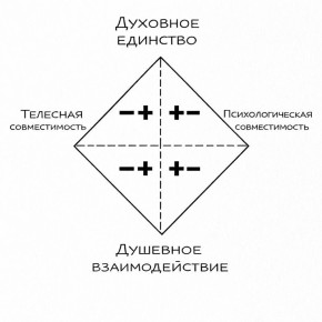 Ромб гармоничных отношений: шаг к пониманию