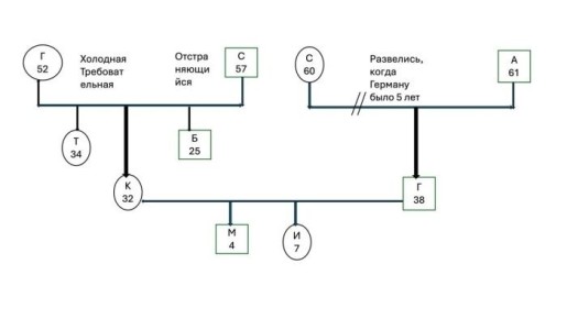 ���������� ��� ���� � ��������� �������� ������� � ������������� ���������