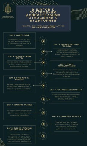 ��� �������� ������������� ��������� � ����������: 9 ����������� �����