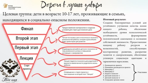 ����� ������ ��� ��������: ��� � ������ � ������������