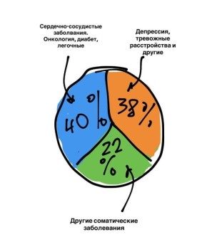 Психические расстройства как вызов современности