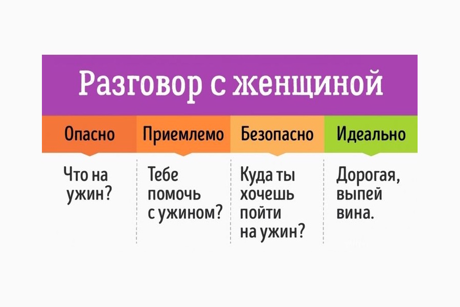 Как найти общий язык с женщиной: секреты успешного общения