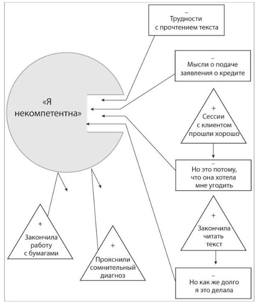 ��� ���������� ��������� ������ ��� ������� ����