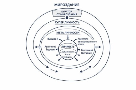 ����������� ������ � ��������� ��������: �� ��������� ���