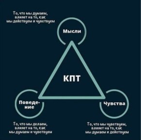 Как вернуть контроль: откройте треугольник выбора