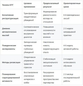 Преодоление любовной зависимости: ключевые методы терапии