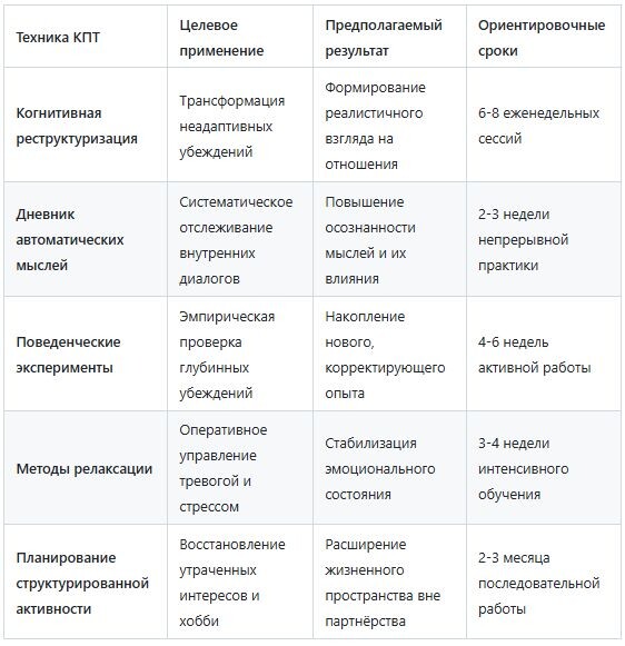 Преодоление любовной зависимости: ключевые методы терапии