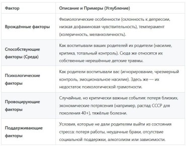 Как преодолеть глубинное чувство вины и найти себя