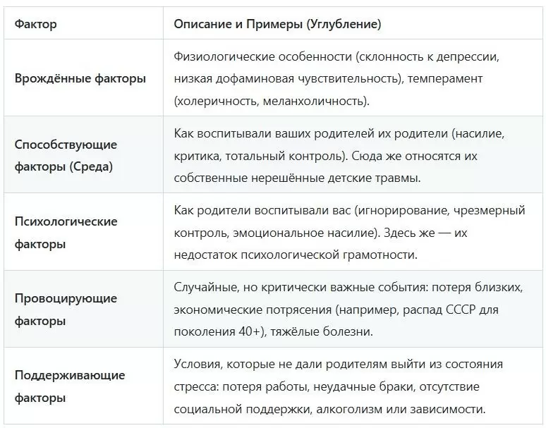 Как преодолеть глубинное чувство вины и найти себя