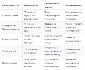 ��� ���������� �������������: ����� ����������� �������� � �������