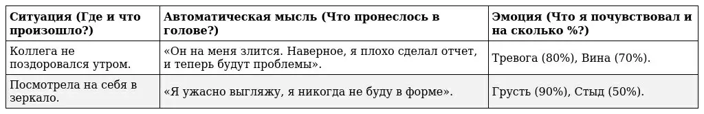 Как автоматические мысли влияют на наше настроение и как их контролировать