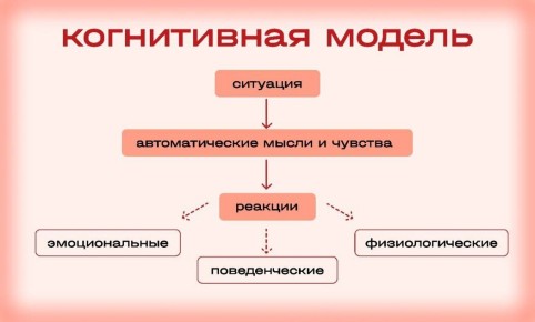 ����������-������������� �������: ���� � ����������