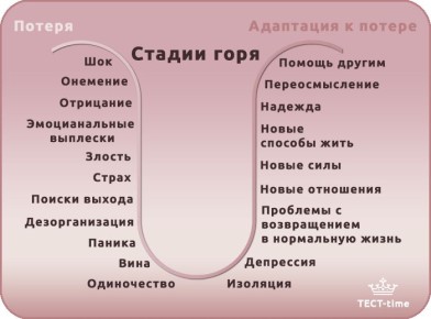 ��� �������� � ������� ������ �� ��������� �������