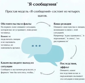 ��� ������������ �-������������ ��� �������� ������������