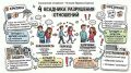 Как понять, что ваши отношения в кризисе: 4 признака, которые нельзя игнорировать